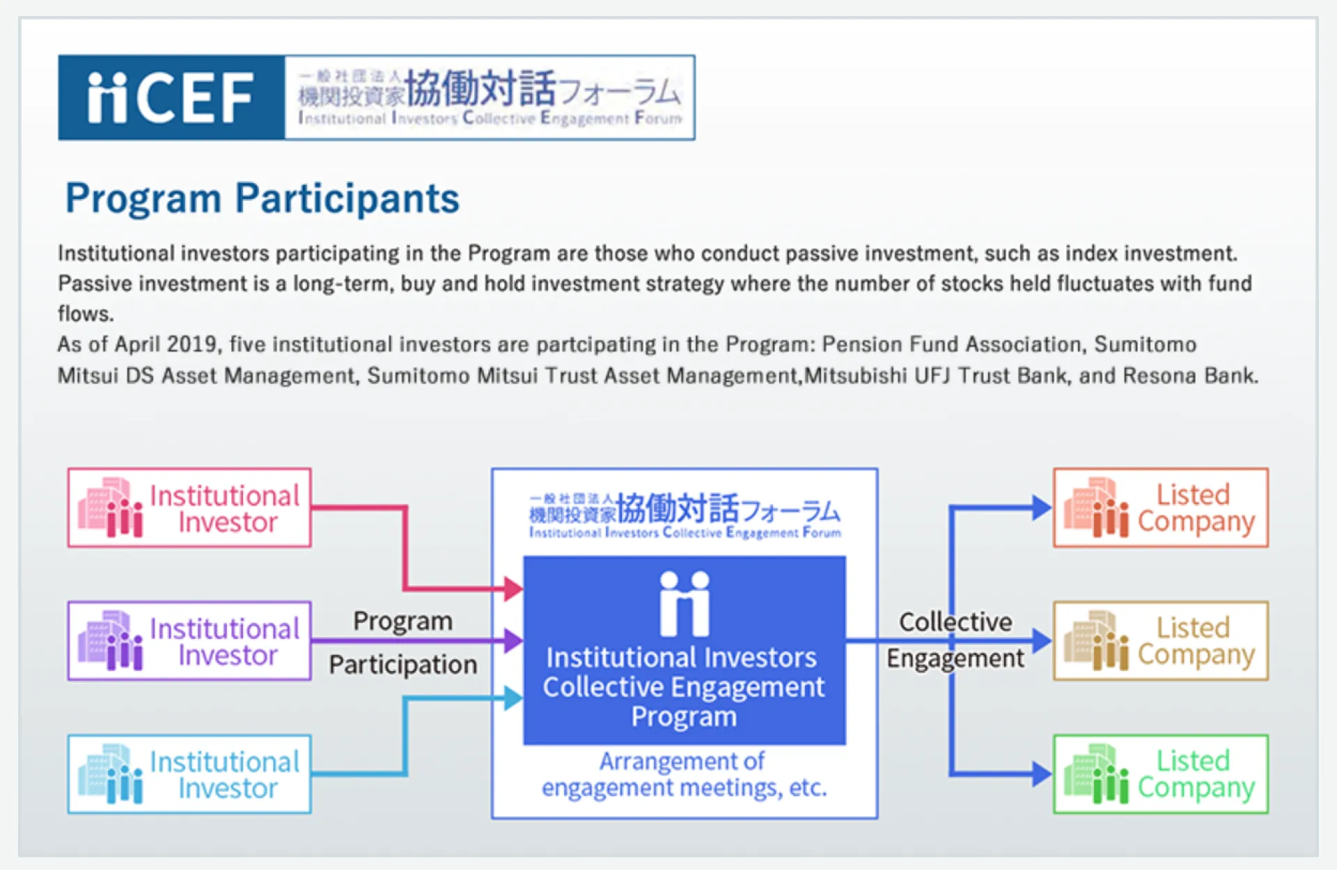 ESG IICEF Infographic