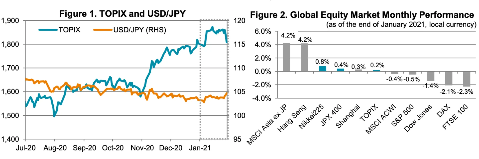 Fig 1 and 2 Jan21 MarkRev