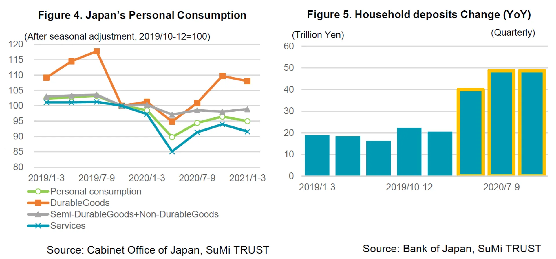 Fig 4 and 5 Jun21 Monthly Com2.PNG