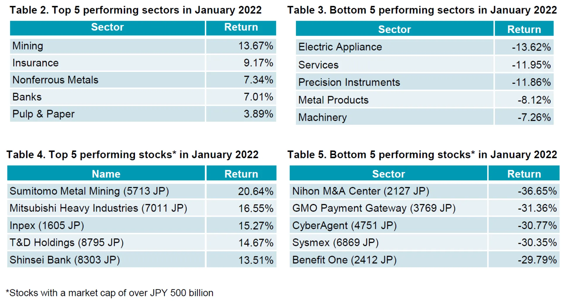 Table 3-5 Jan22 MarkRev.PNG