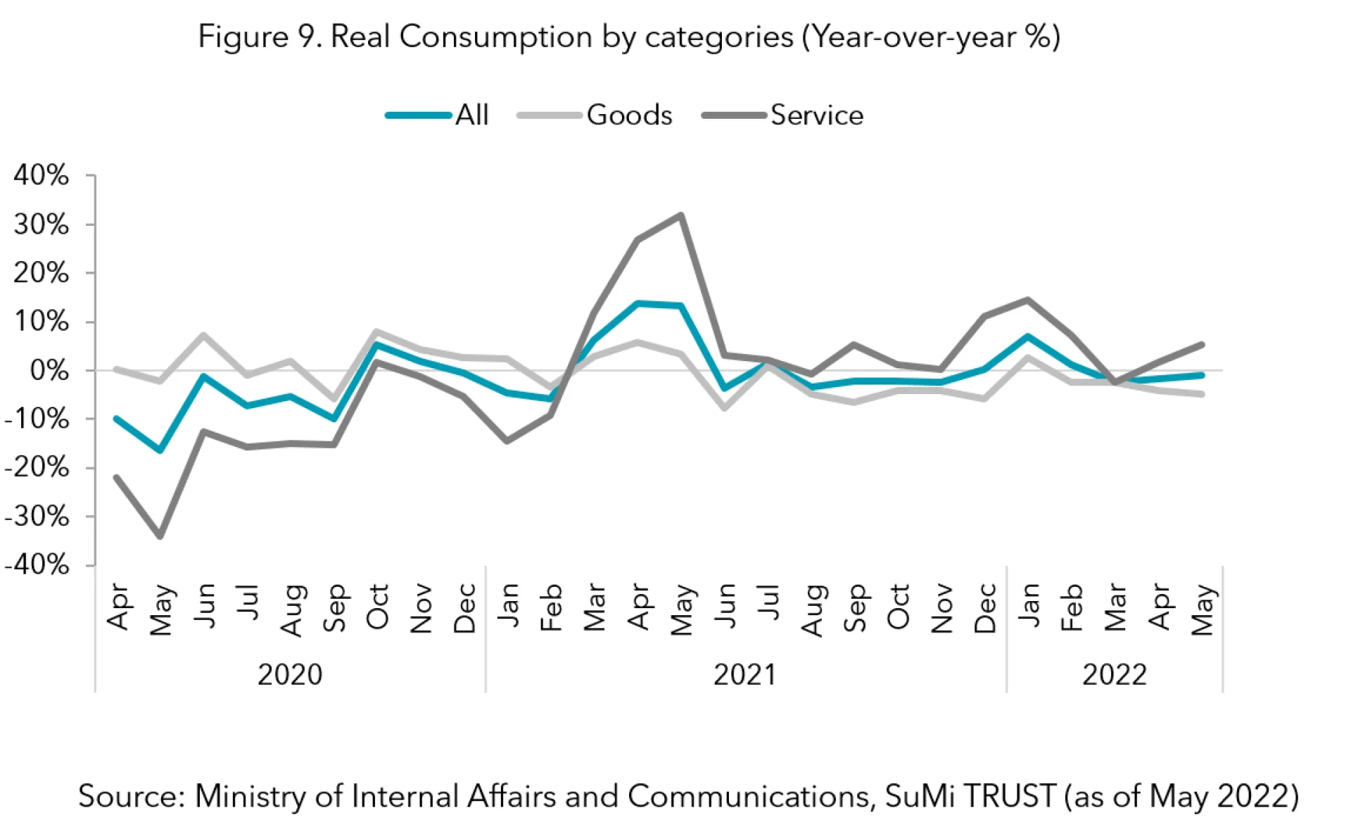 Fig9 Real Consumption.PNG