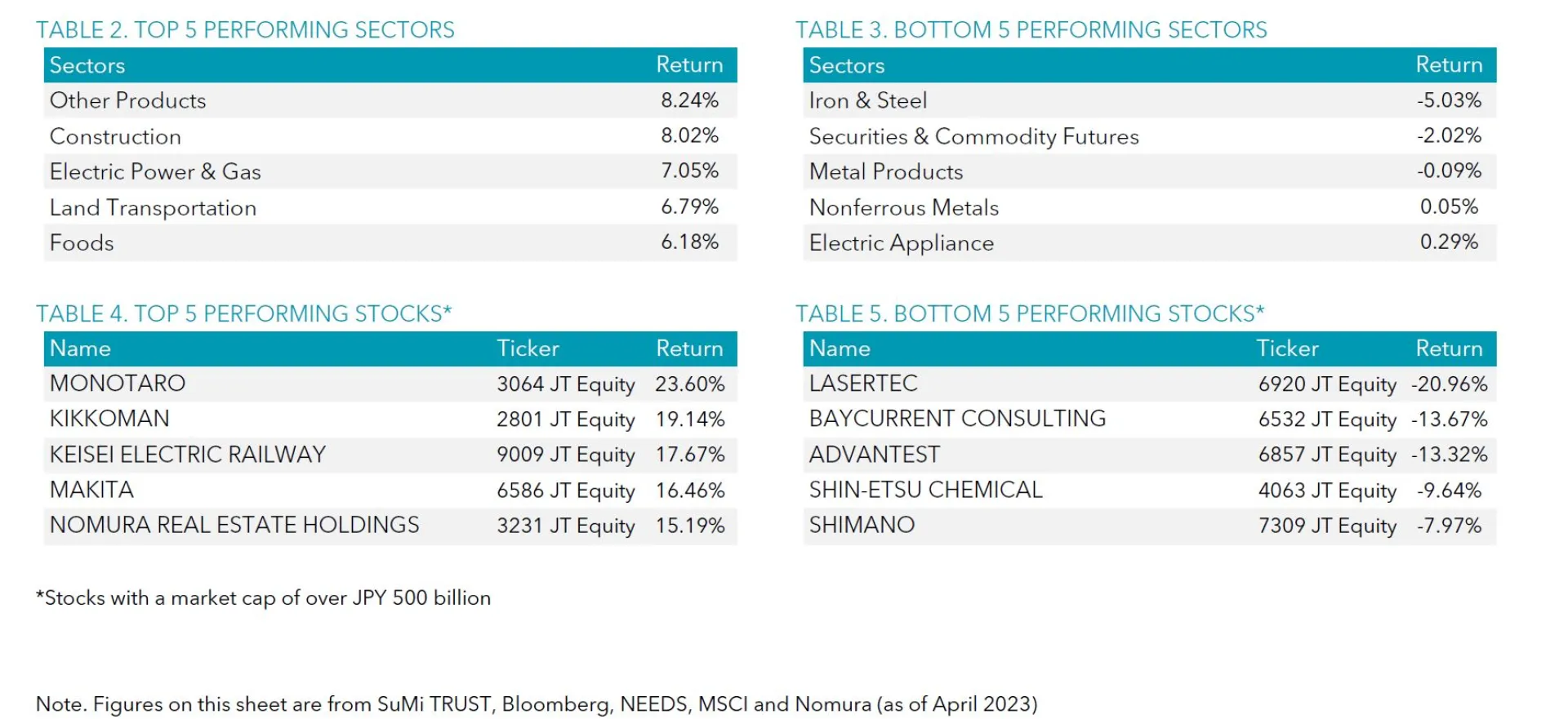 Table 2-5 Apr 2023