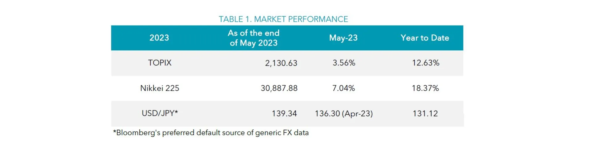 Table 1 May 2023