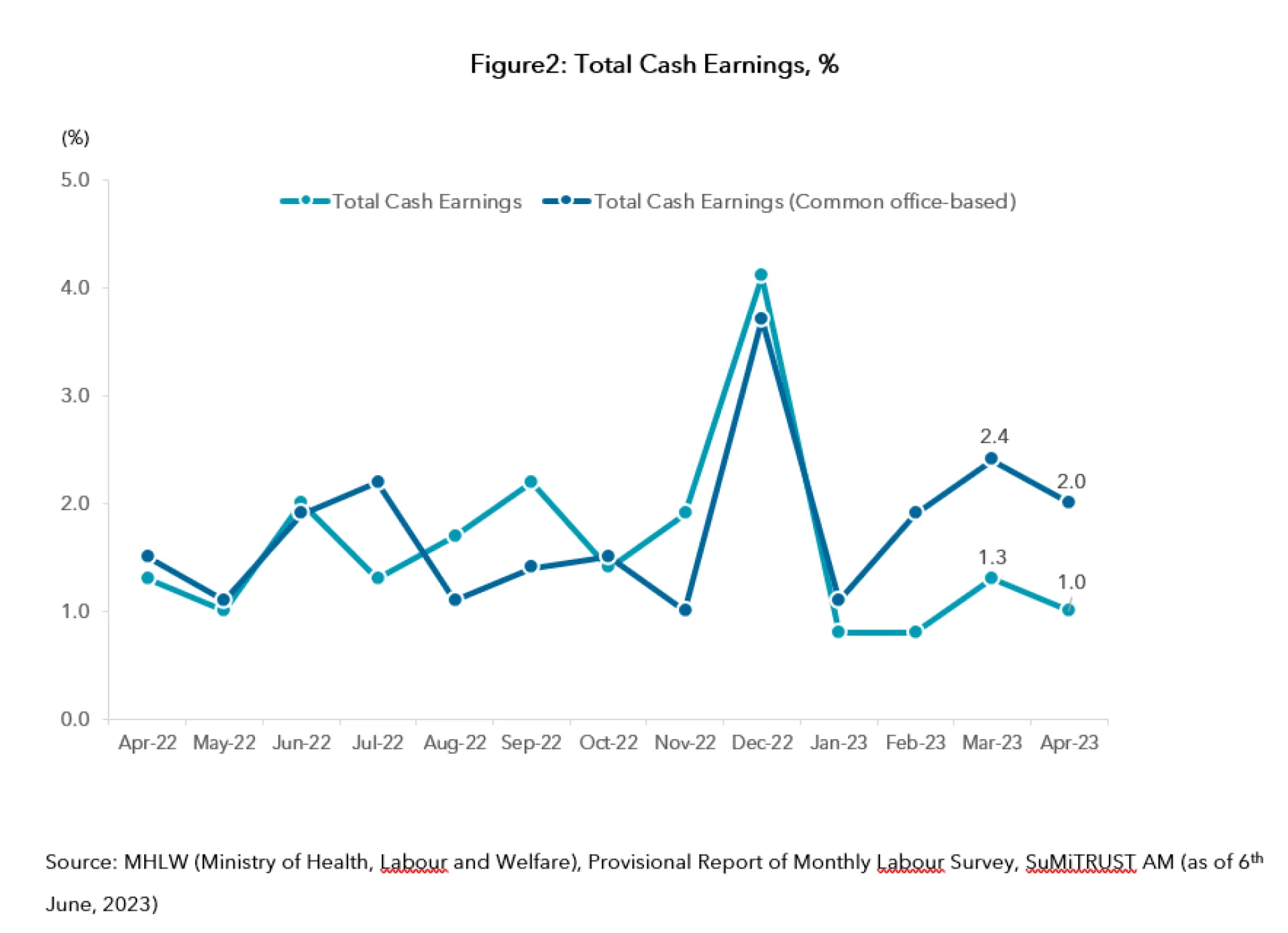 figure2 boj comment.PNG