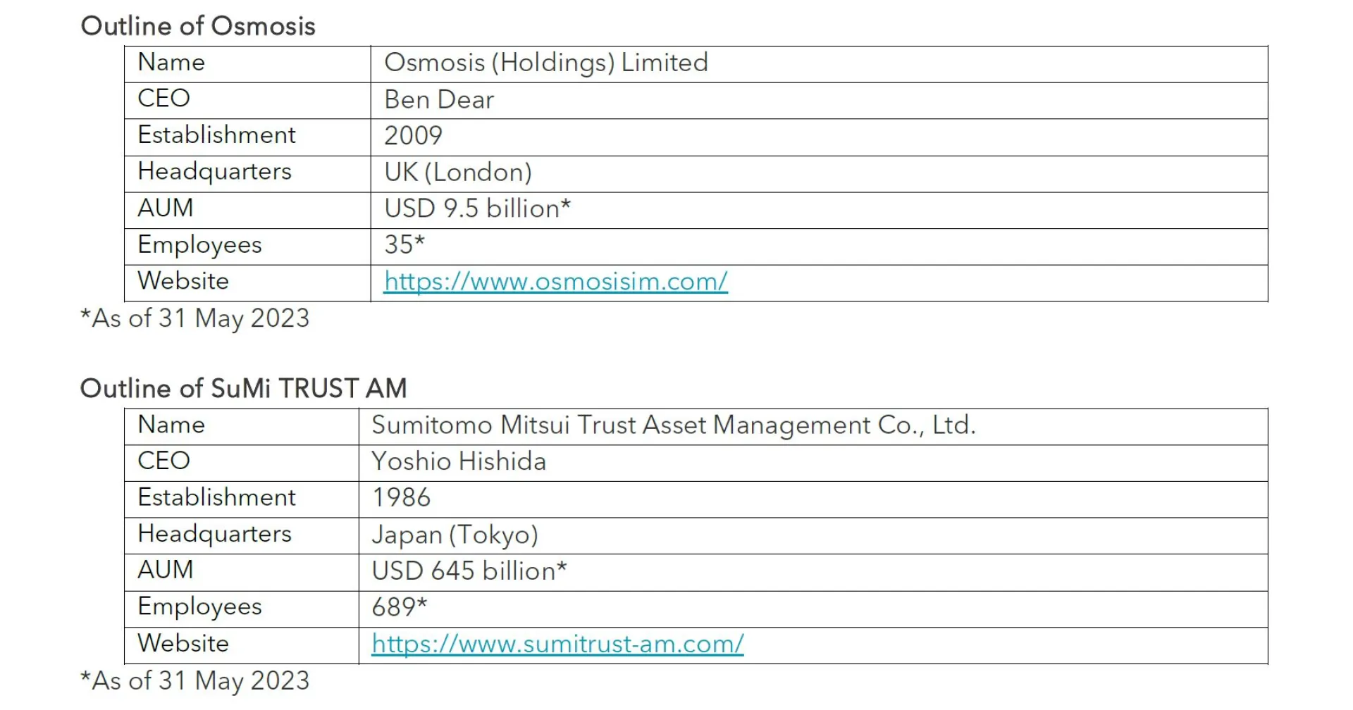 Outline of Osmosis & SuMi TRUST AM