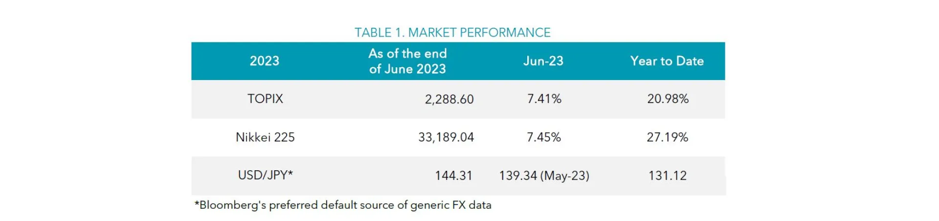 Table 1 June 2023.