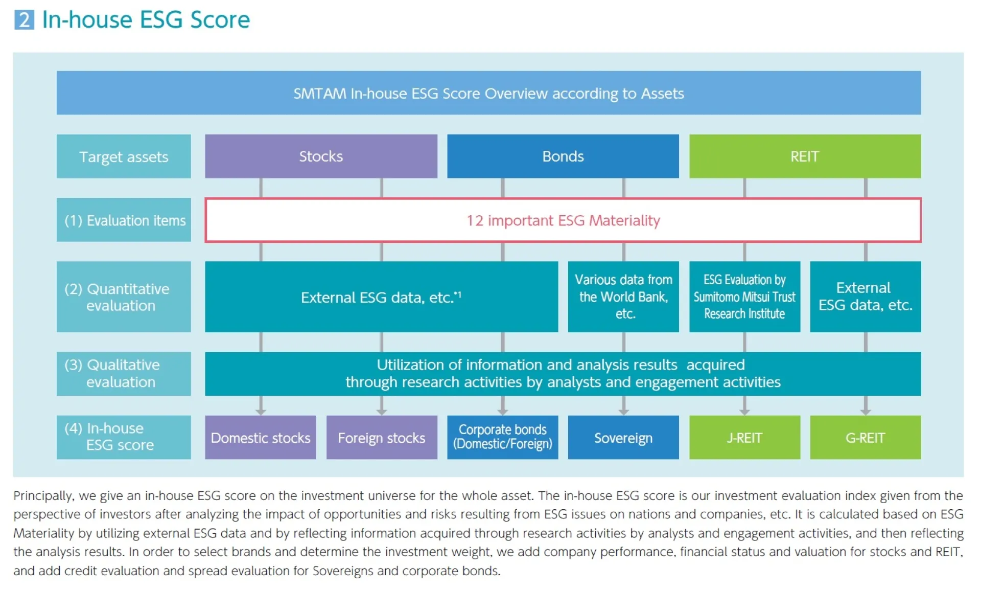 5) ESG Integration (3)