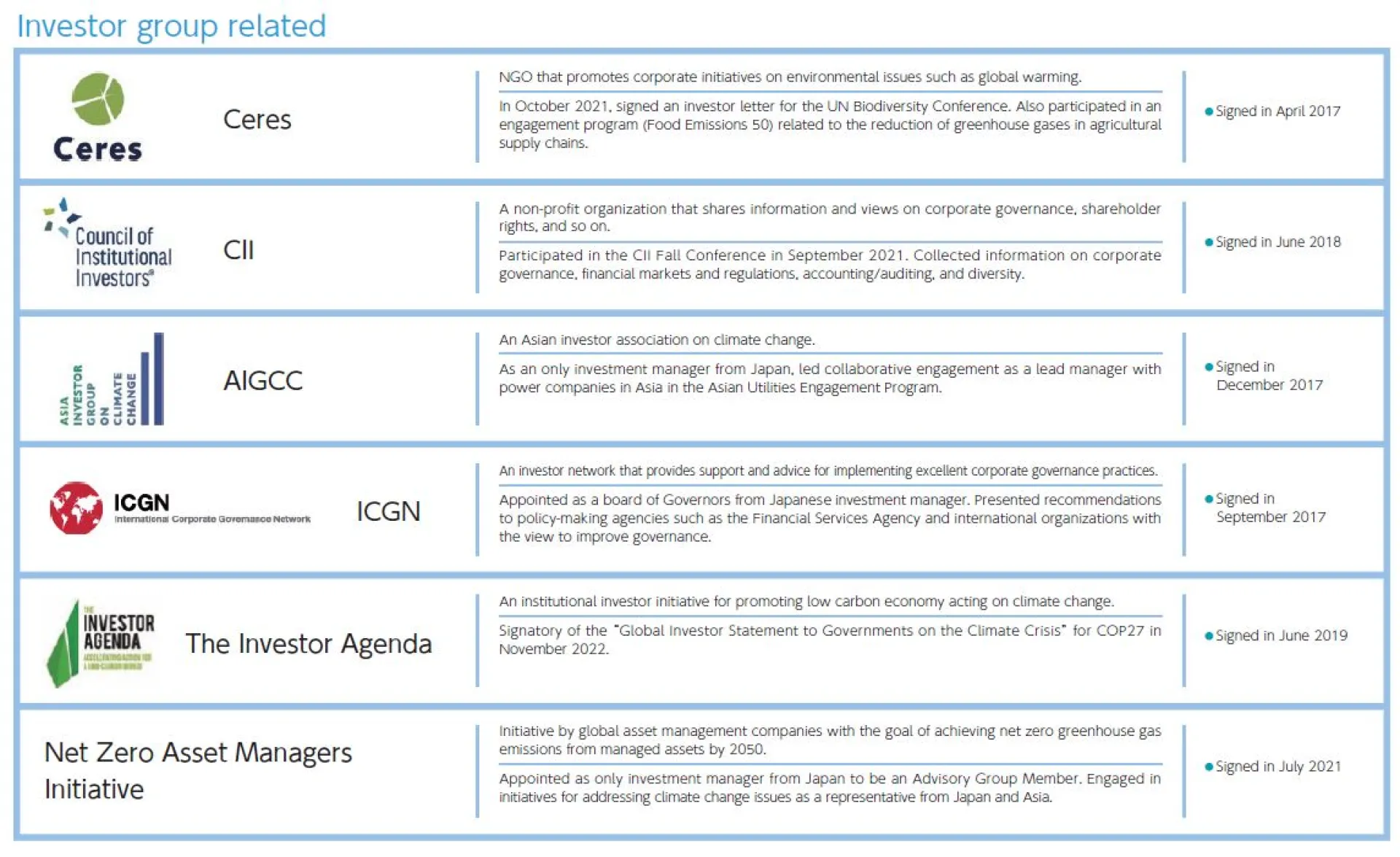 8) Global inititatives - investor group related