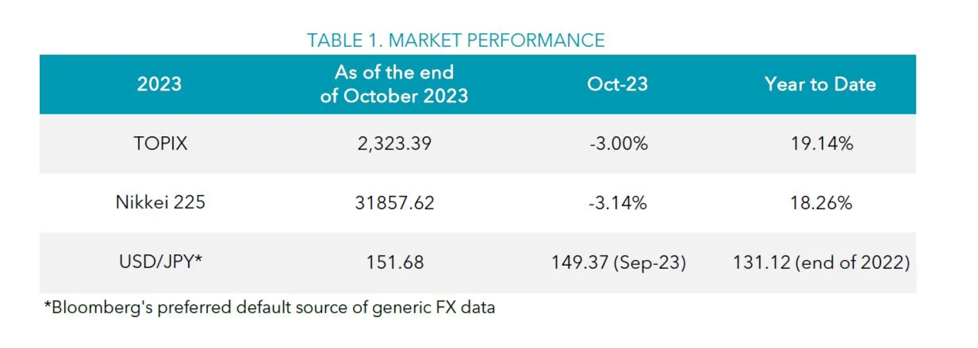 Table 1 October 2023