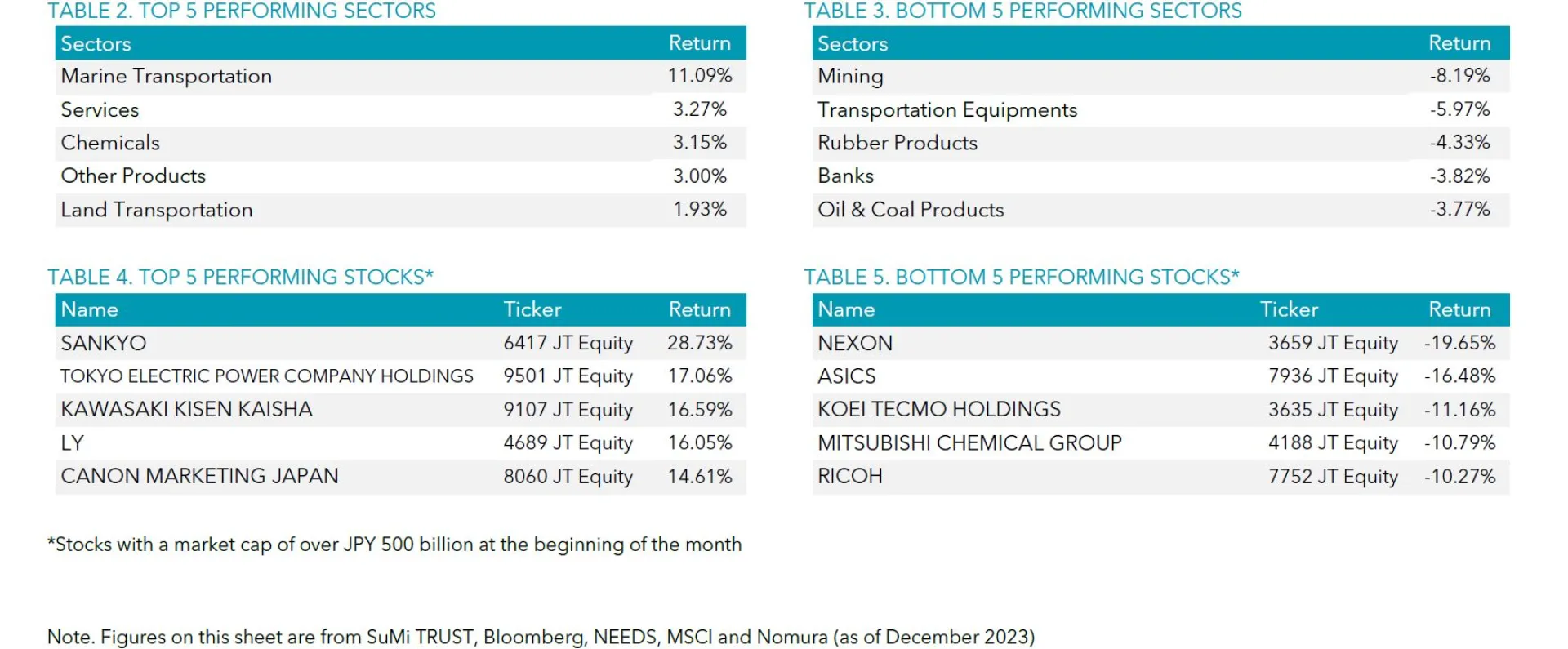 Table 2-5 December 2023