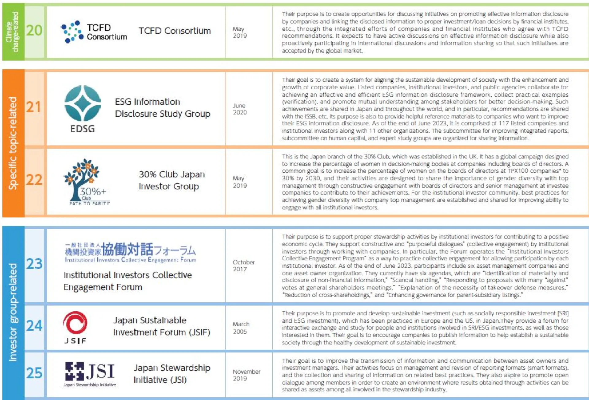 Domestic initiatives_2023-24