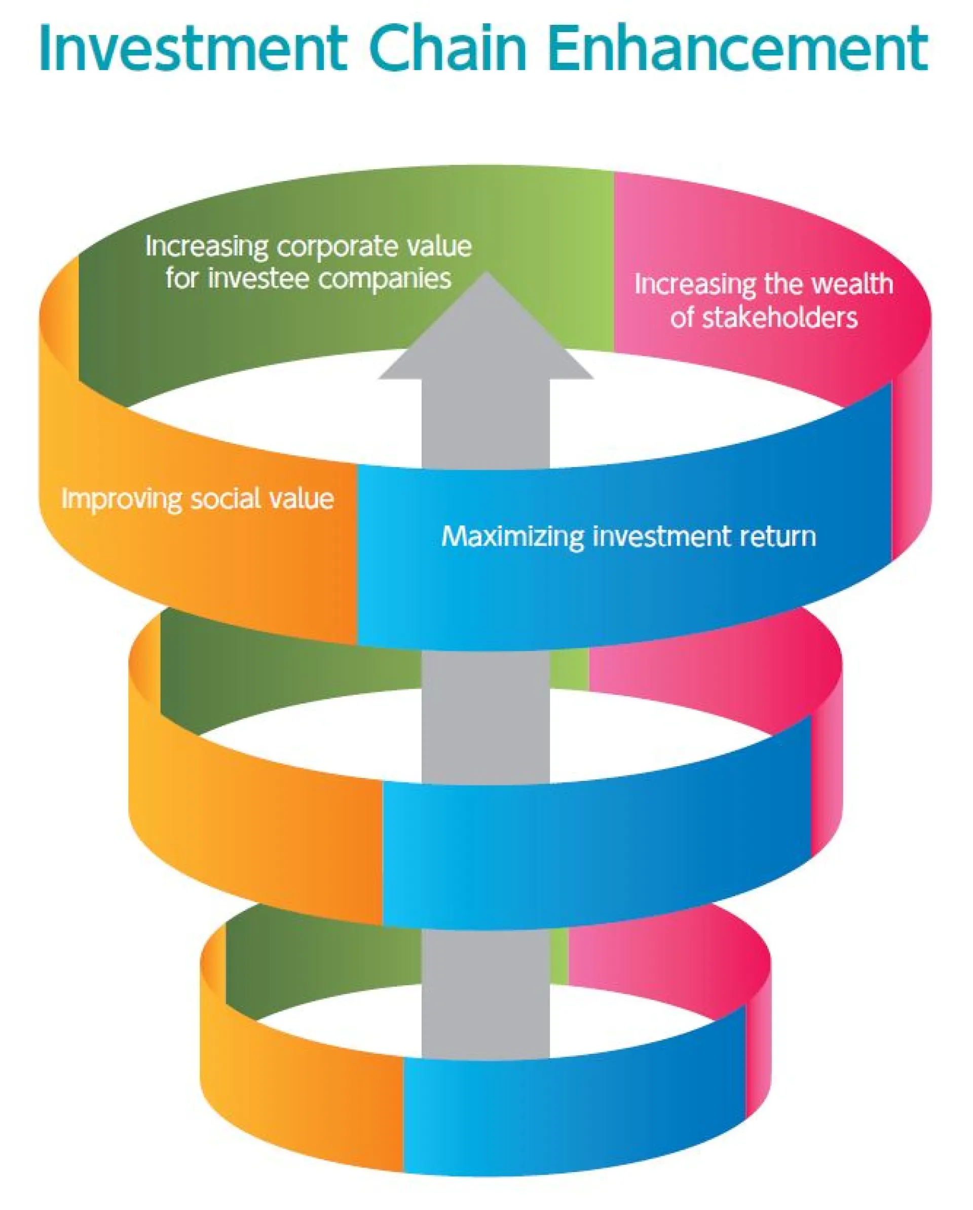 Investment Chain Enhancement_2023-24